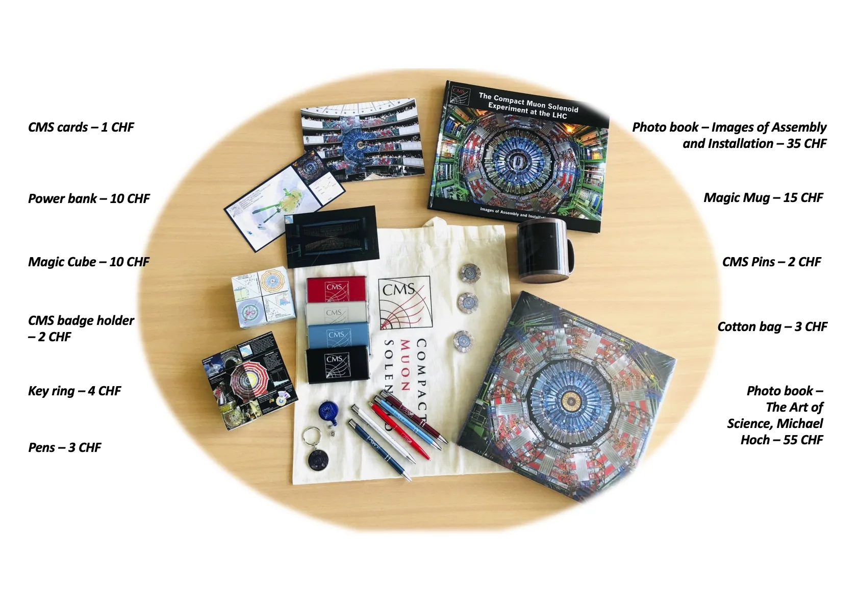 CMS goodies